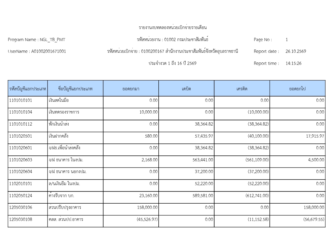 รายงานงบทดลองหน่วยเบิกจ่ายรายเดือน